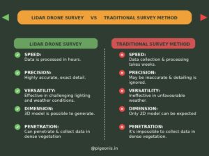 LiDAR drones for construction site mapping