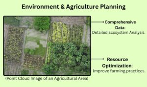 Environment and Agricultural Planning using LiDAR