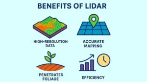 benefits of lidar drones used for surveying & mapping
