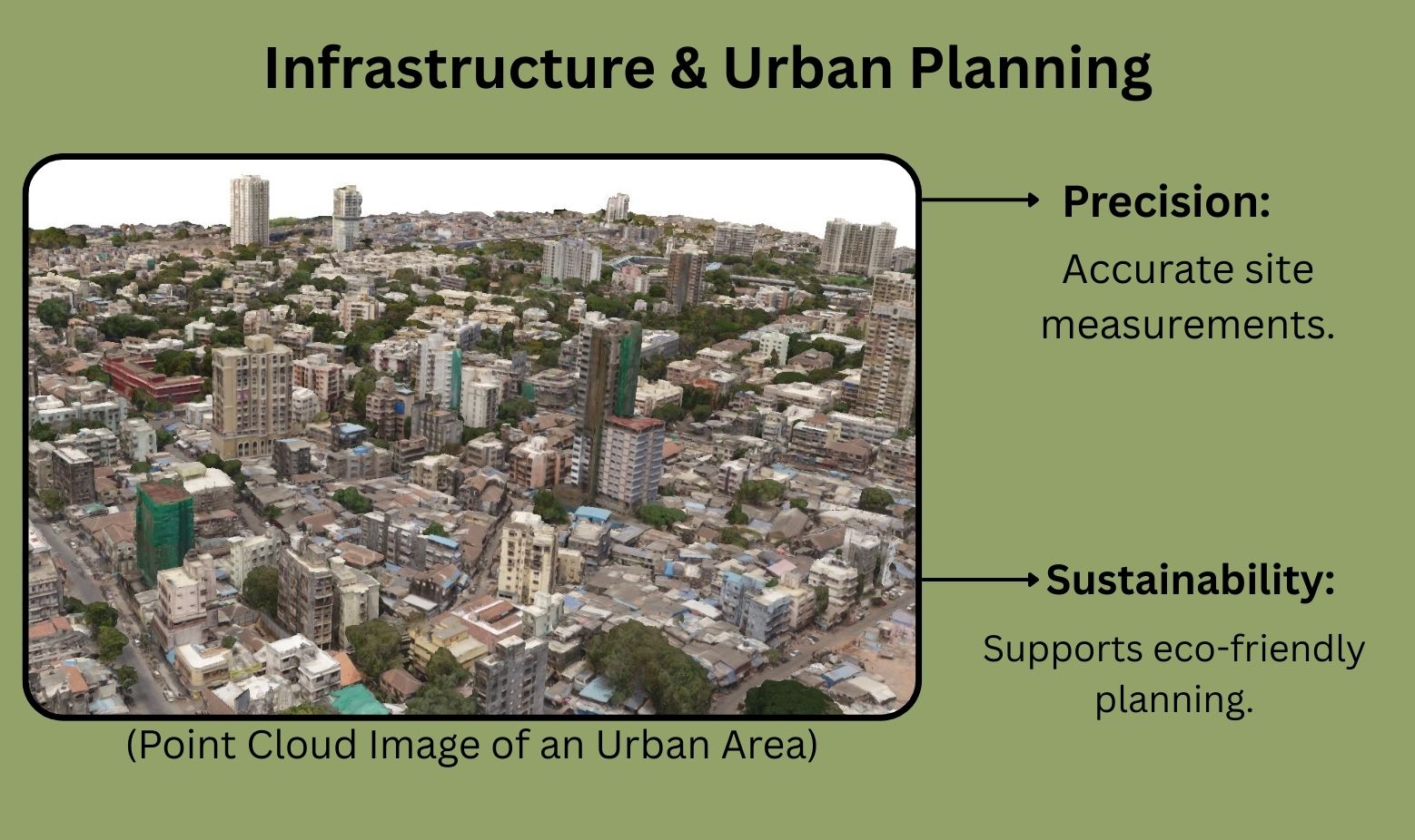 Infrastructure and Urban Planning using LiDAR